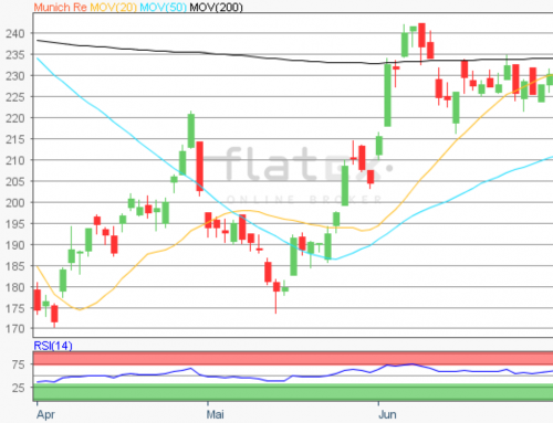 Aktie im Fokus – Münchener Rück